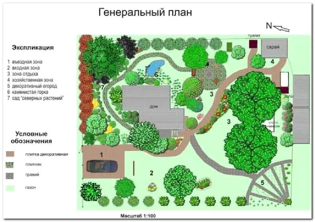 Ландшафтный дизайн садового участка своими руками в 2024 году для начинающих