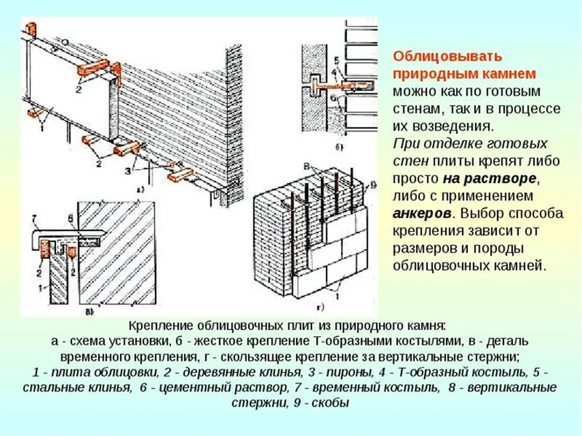 Облицовка натуральным камнем | студия ландшафтного дизайна