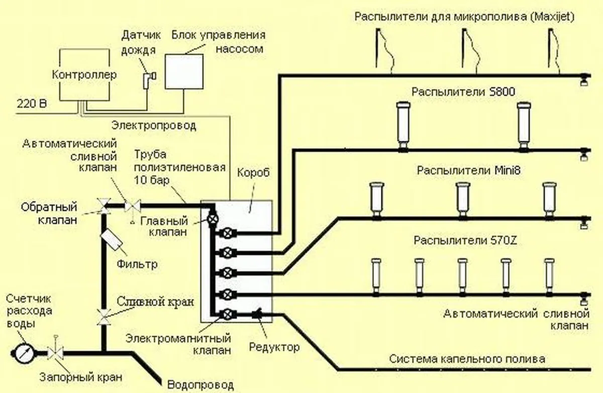 Система автоматического полива