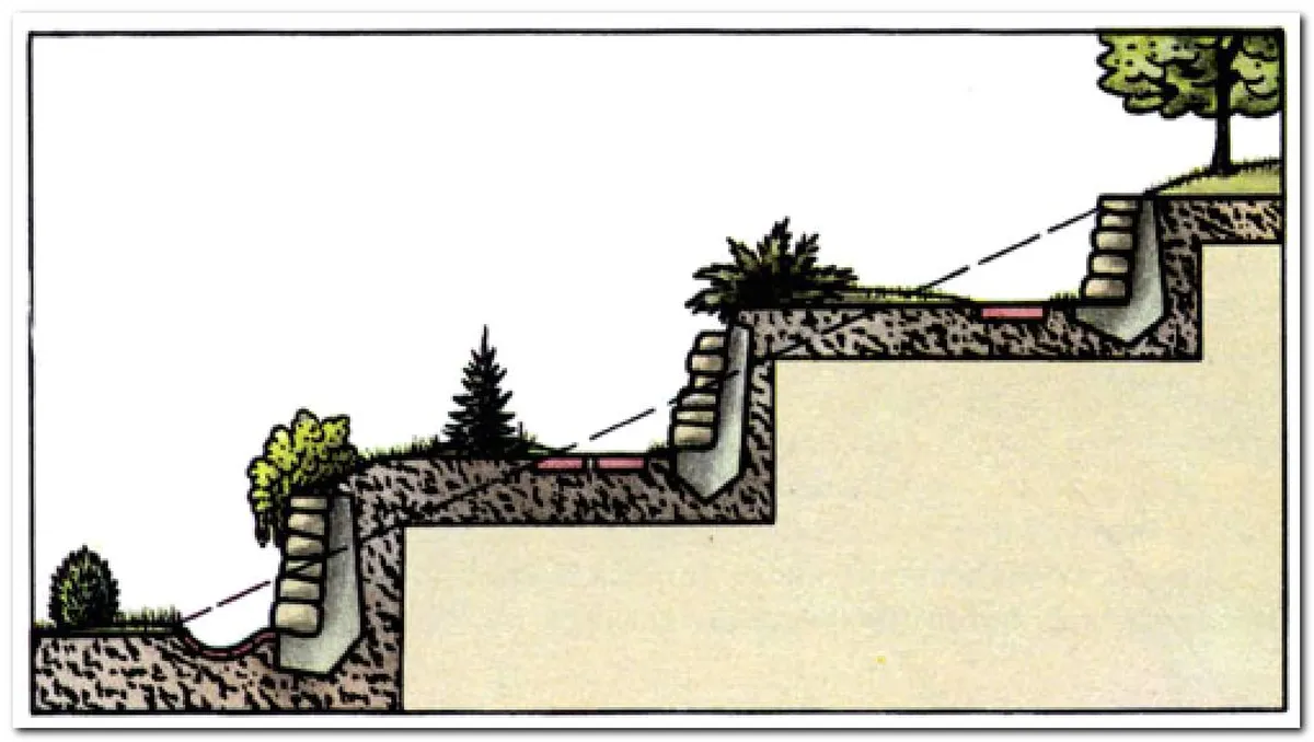 Как обыграть и укрепить склон: террасы, лестницы, габионы, подпорные стенки