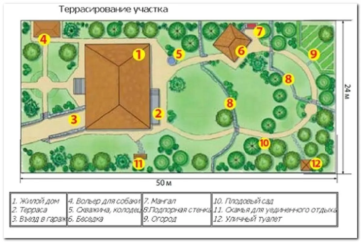 Террасирование участка со склоном