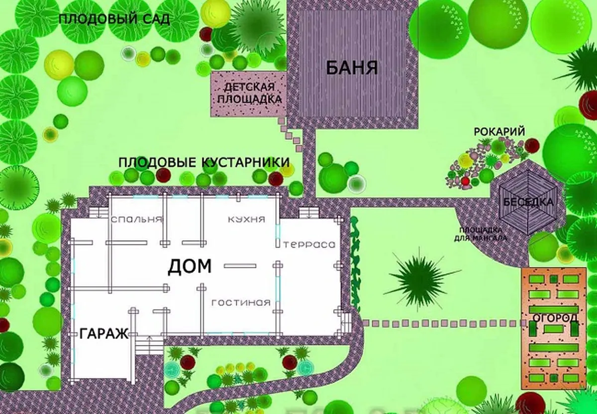 Как обустроить маленький садовый участок